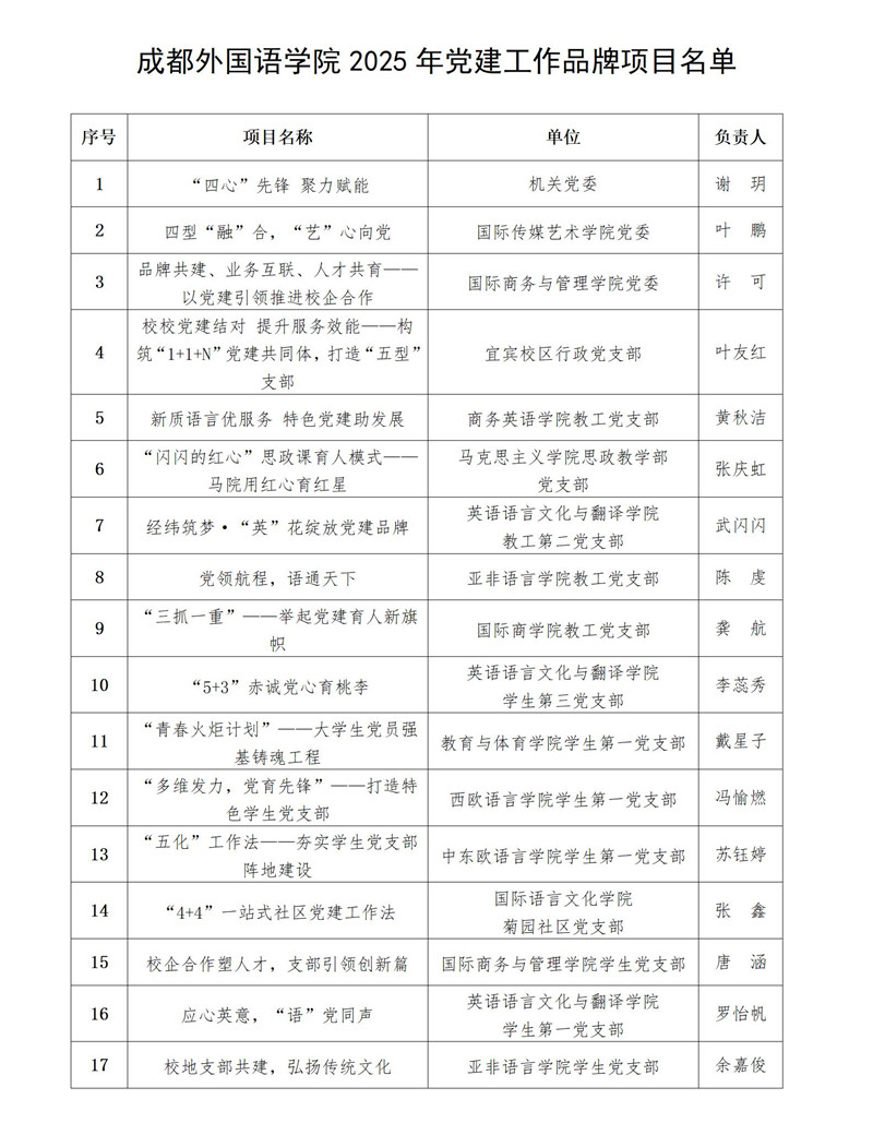 2025年党建工作品牌项目名单_01_副本.jpg